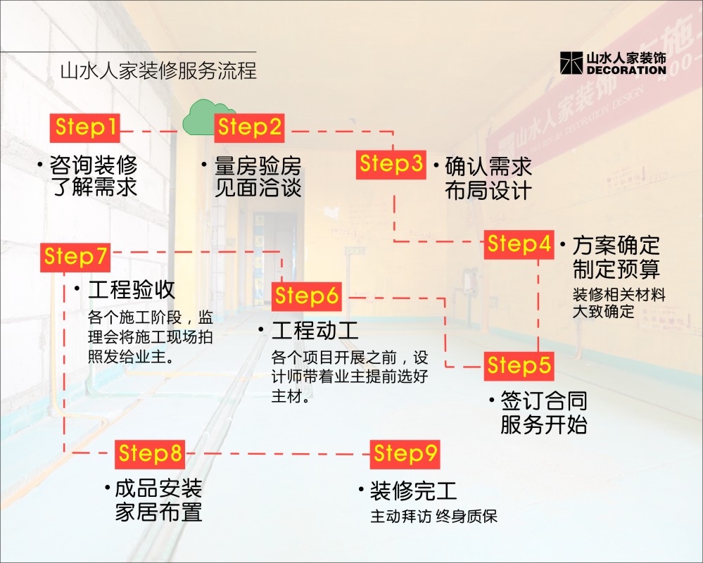 山水人家装饰整体家装流程图.jpg