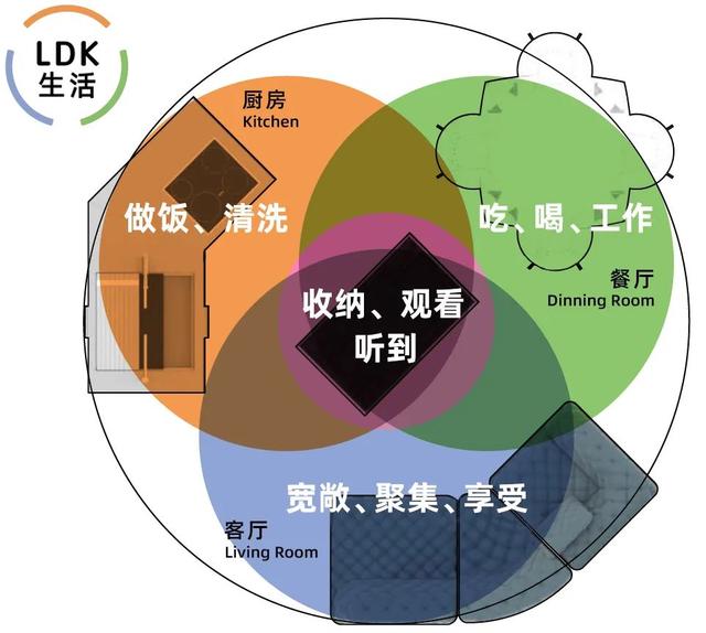 ldk一体化设计好吗